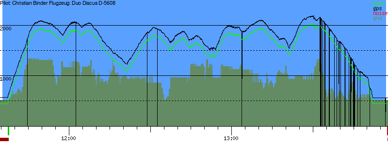 Barometer